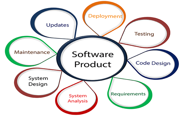 SOFTWARE ENGINEERING