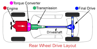 GENERAL MECHANICS