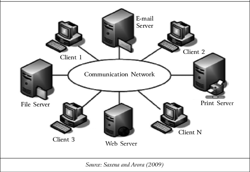 Computer Networking